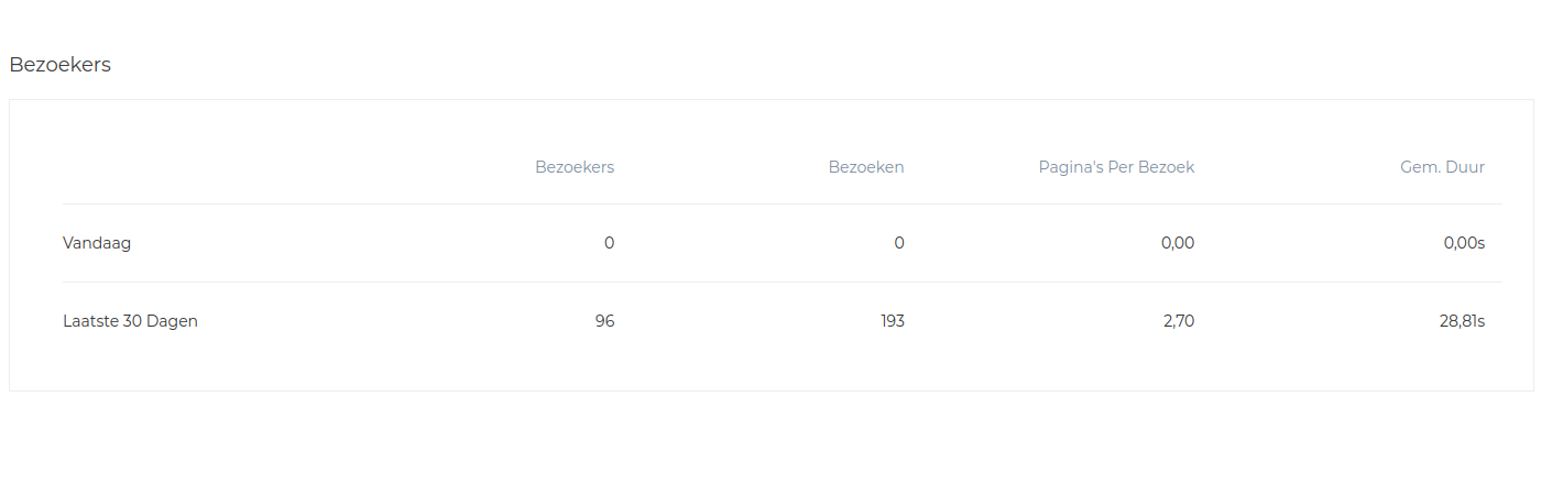 Tabel bezoekers.png